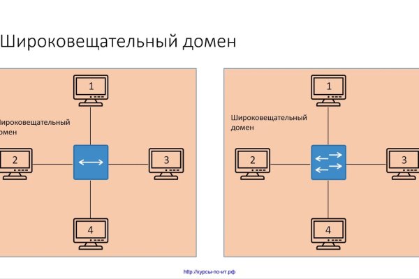 Kraken россия