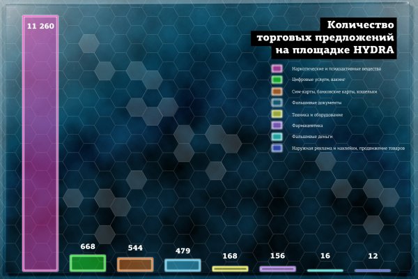 Скачать кракен тор