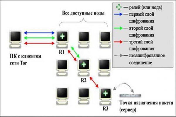 Kraken darknet официальный сайт