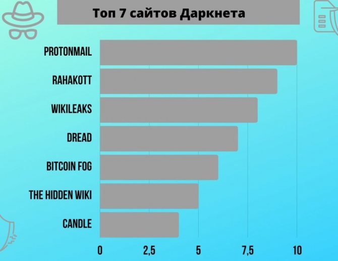 Кракен даркнет только через стор